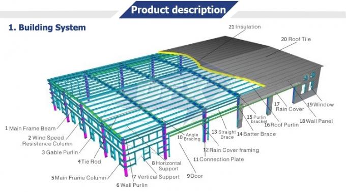 Energy Saving Prefabricated Hall Metal Frame Steel Structure Construction
